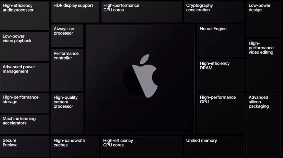 iMac 2021 protiv iMac 2019 5