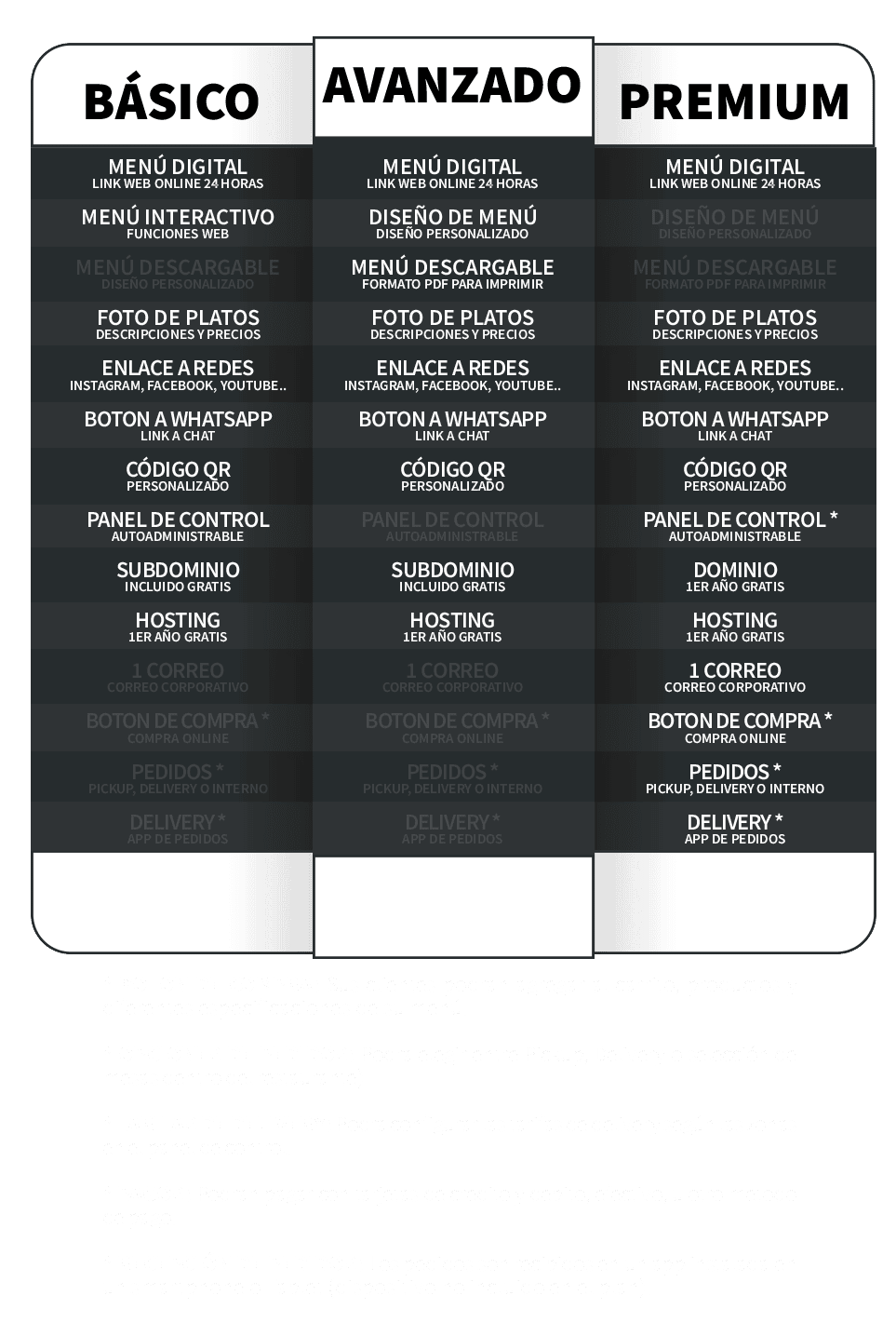 plan menu digital