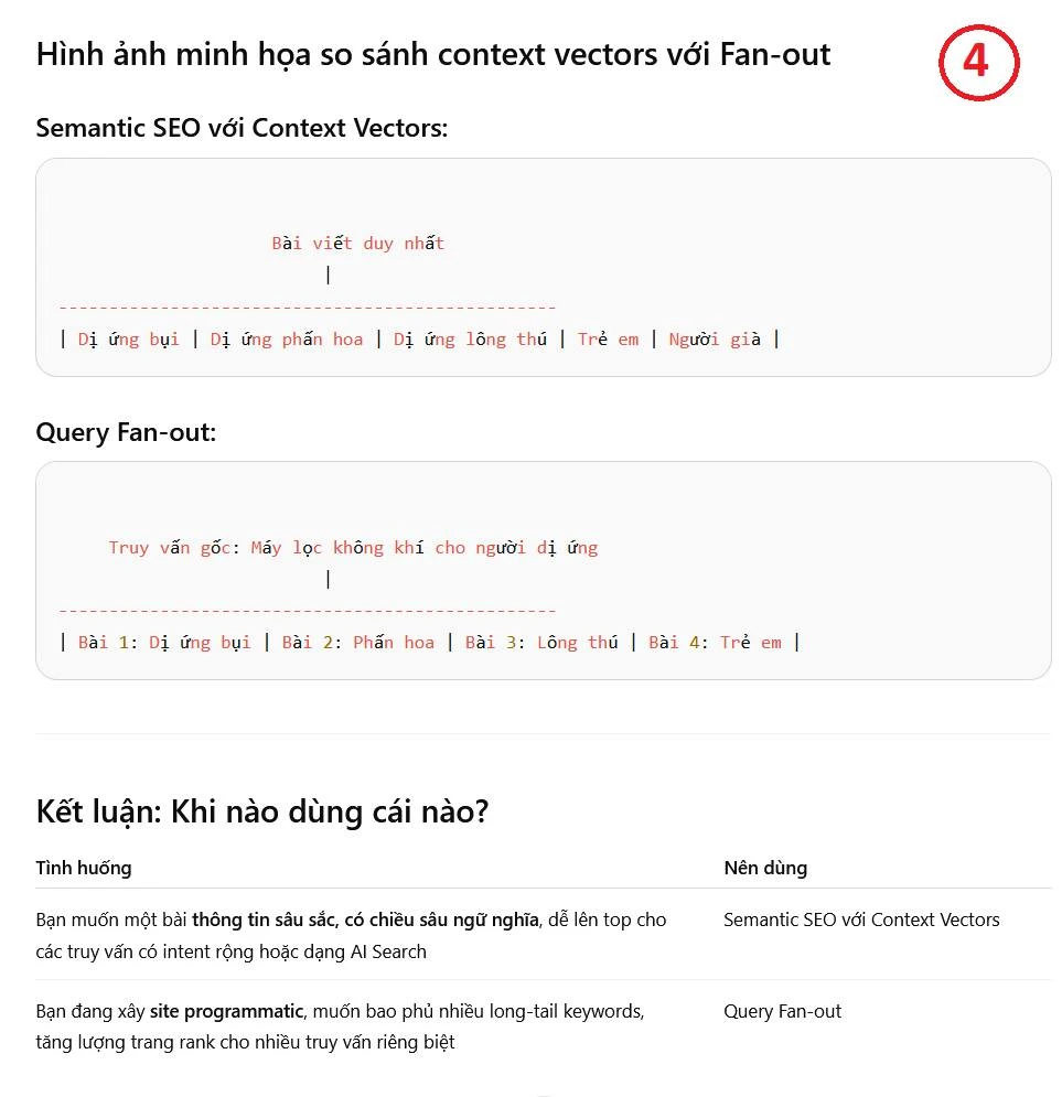 Viết nội dung SEO thời AI: Cách để Google hiểu và đánh giá cao… - 4