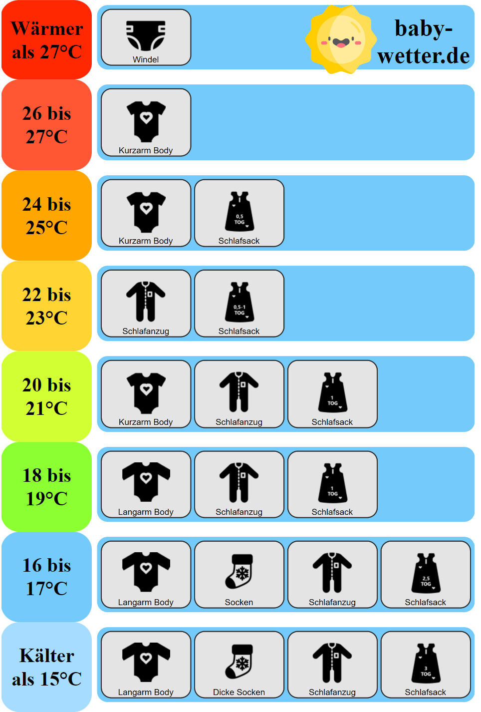 Baby Anziehen Temperatur Tabelle Nachts