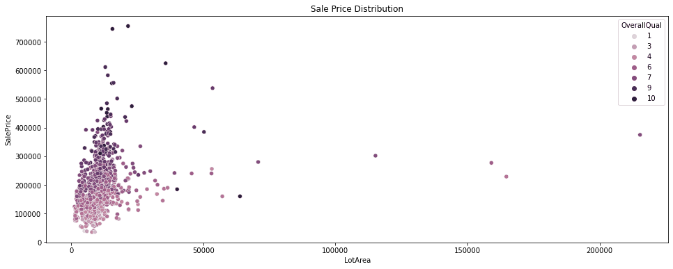 random search hyperparameter tuning python. random forest regression,
scatter plot, feature selection