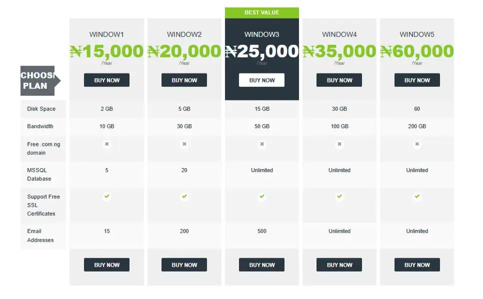 Smartweb Nigeria Review (2026): Features, Pricing & Verdict