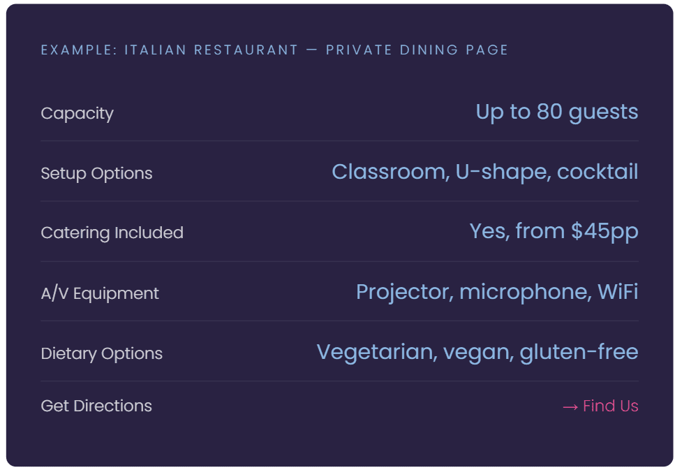 Built for search and voice discovery. Custom descriptions across your products and services.