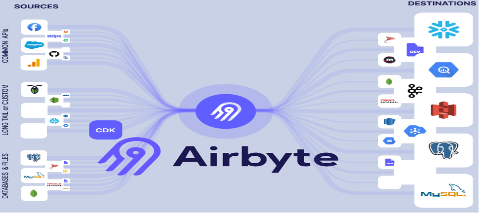 Airbyte logosu