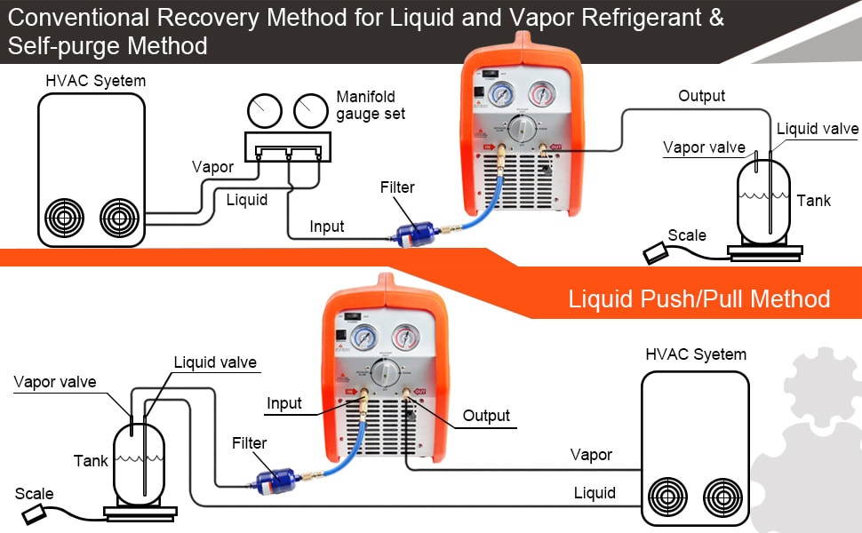 Jifetor's Recovery Methods