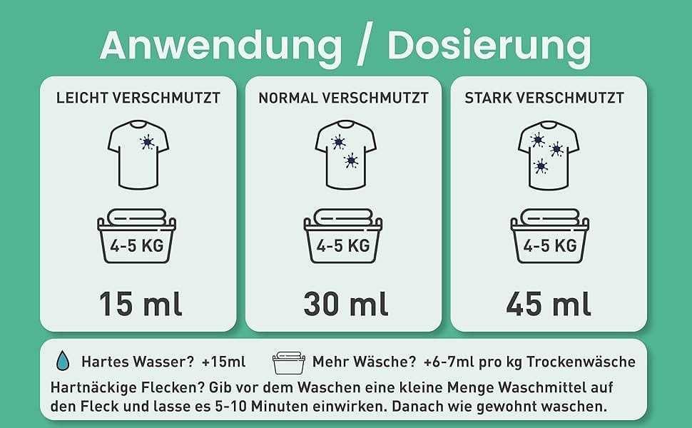 Anwendungsempfehlung probiotisches Flüssigwaschmitten von SYNBIOTIC SHIELD