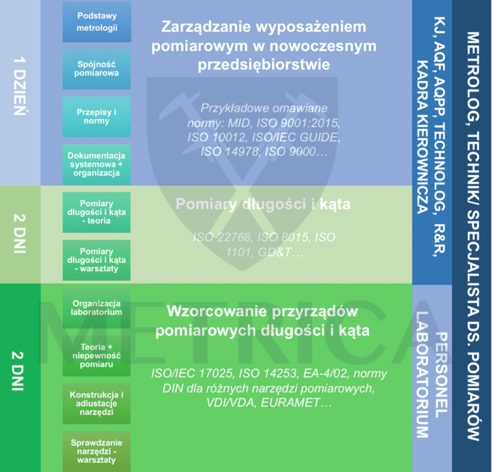 Szkolenia metrologiczne metrologia