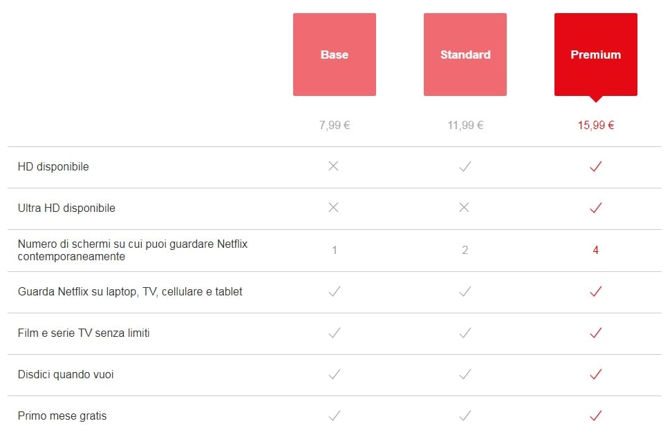prezzi netflix aggiornati aumento 2019
