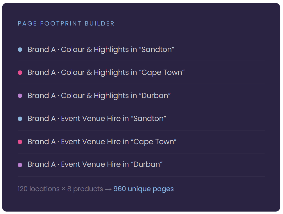 Page-Footprint-Builder-AI-Visibility-Marketing-Technology