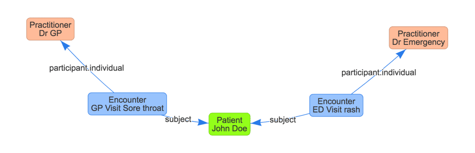 using_rhapsody_as_FHIR_facade_part_2_image2