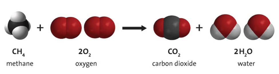 What Happens When Your Expose Hydrocarbons to Air (Oxygen)