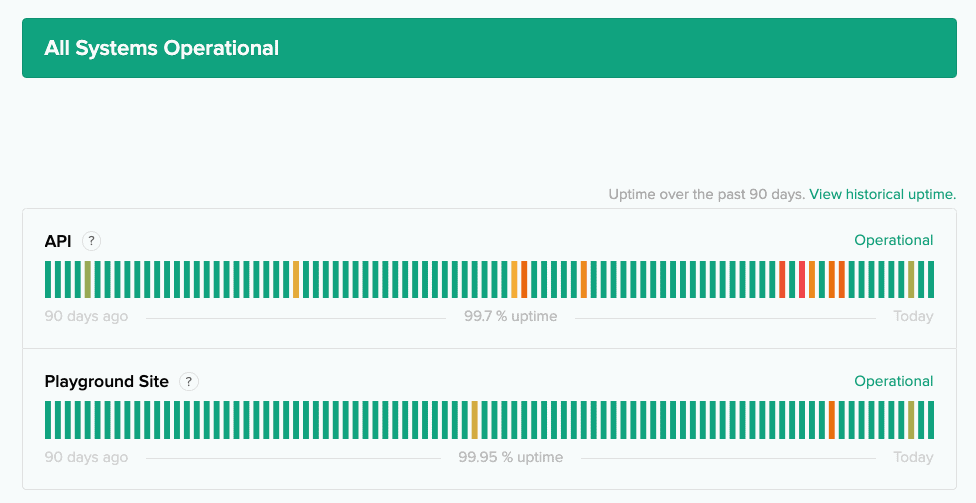 Check-the-status-of-OpenAI-server