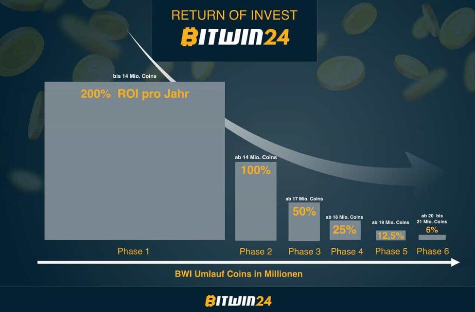 Bitwin24 – BWI Masternode Bitwin24 – BWI Masternode