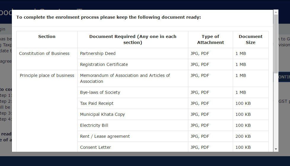 GST registration