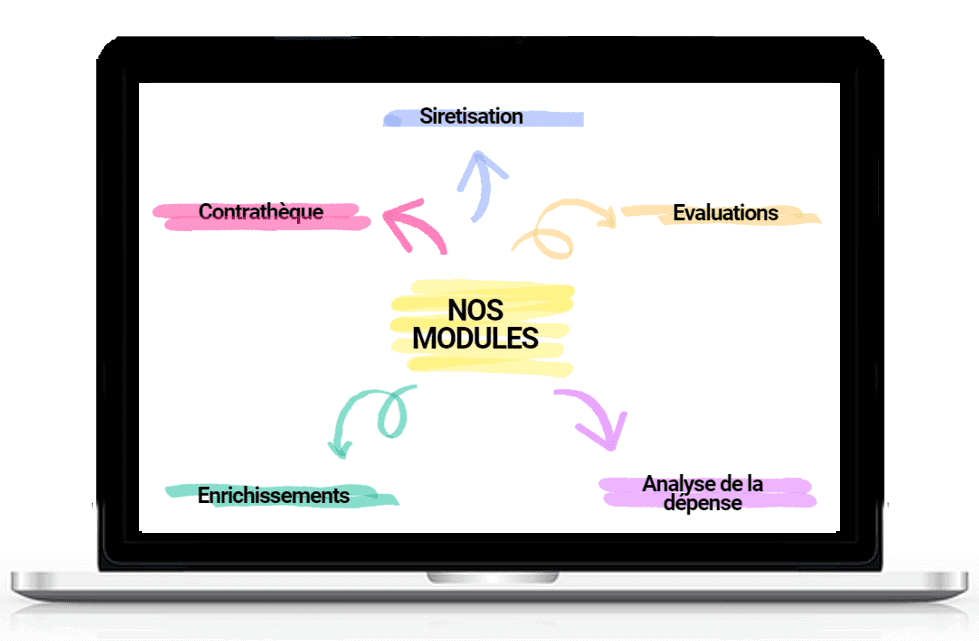 Modules d'analyse