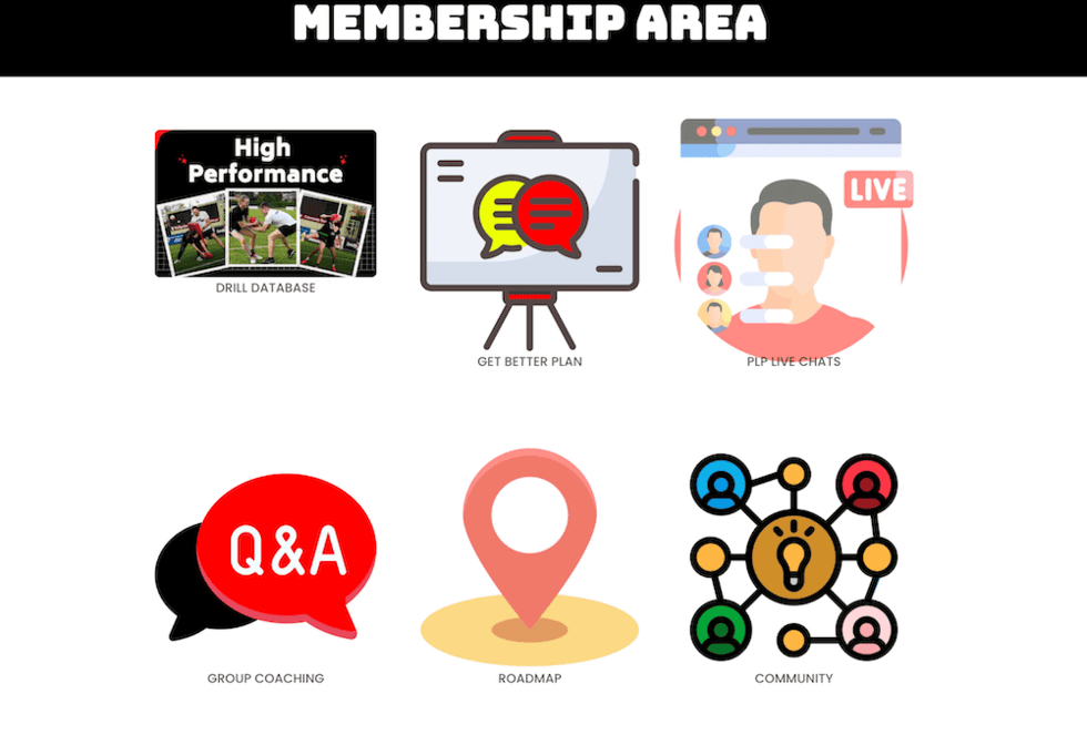 Infographic of the membership benefits including a drill database, live chats, Q&A sessions, a roadmap, and a community network.