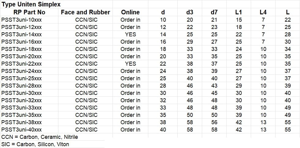 Type Uniten mechanical seal range