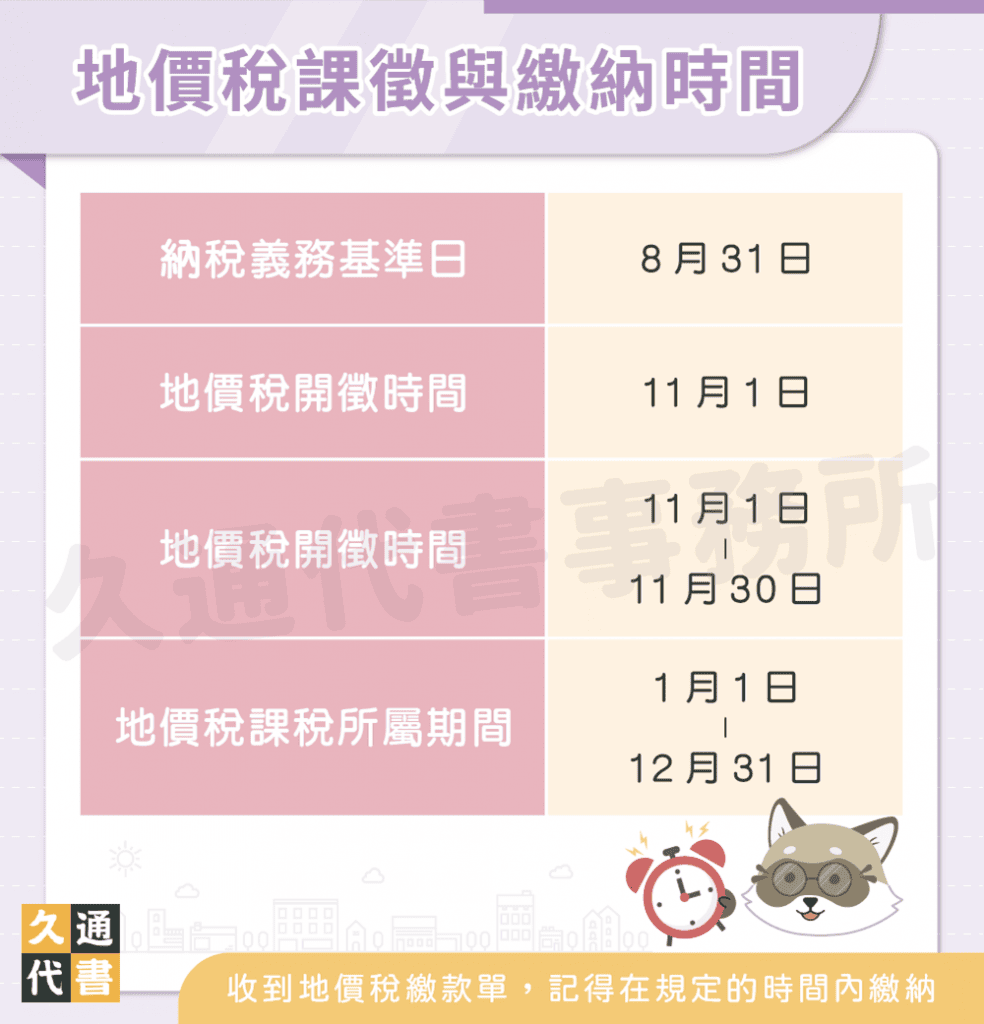 地價稅課徵與繳納時間〖久通代書〗