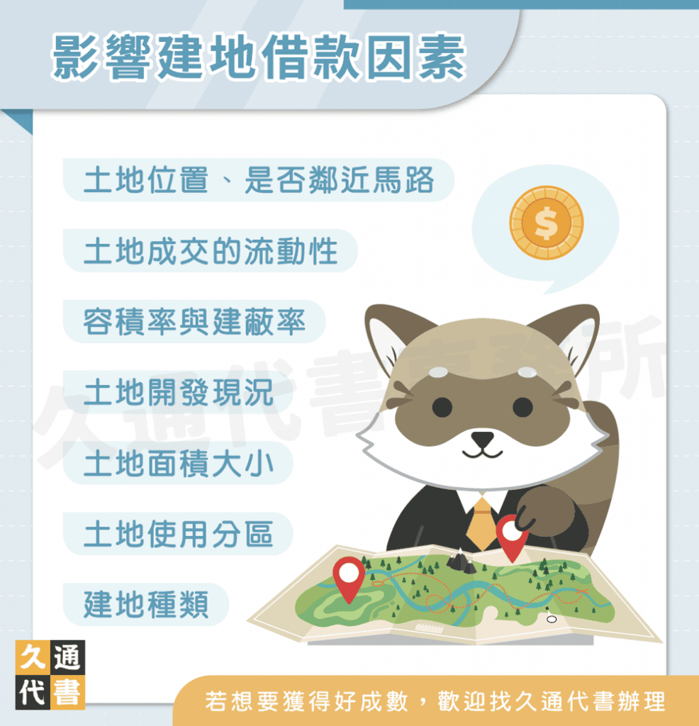 影響建地借款因素〖久通代書〗