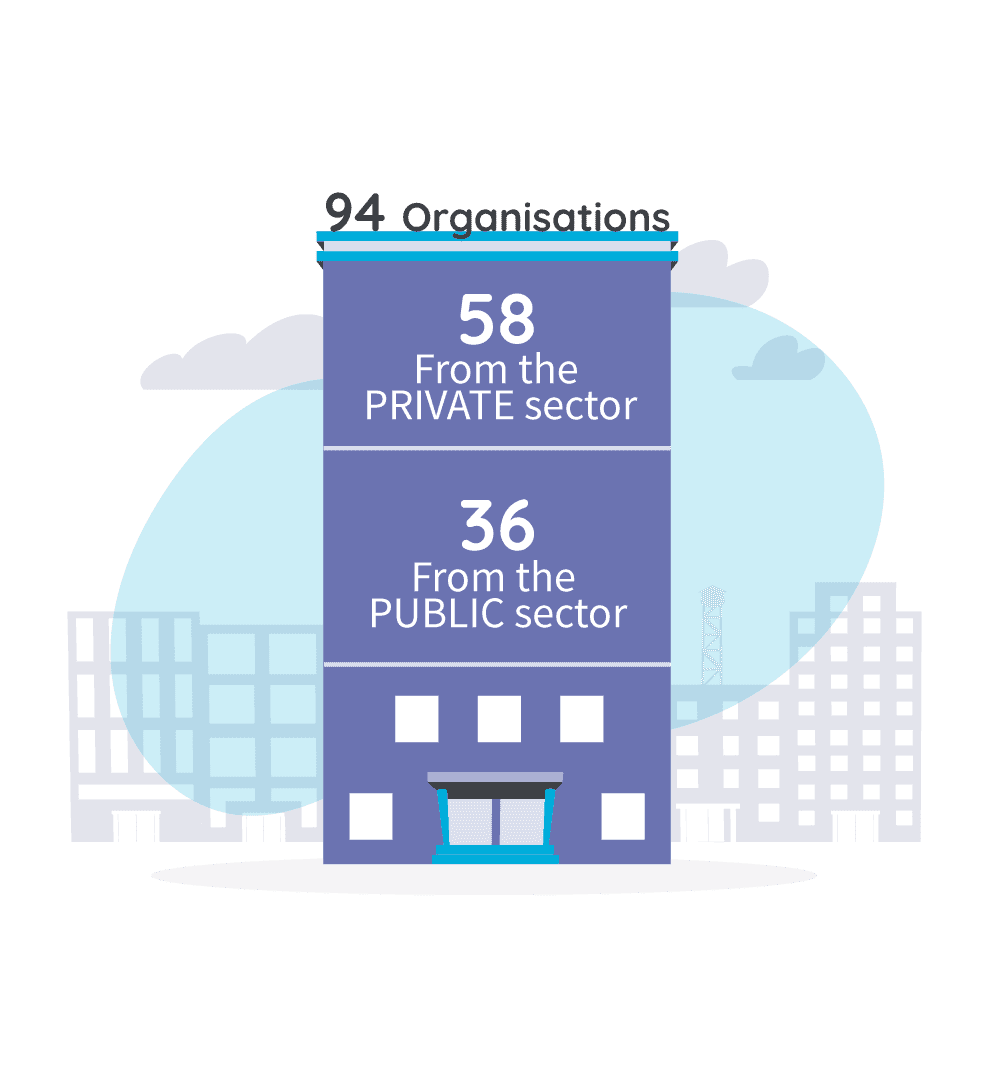 94 organisations