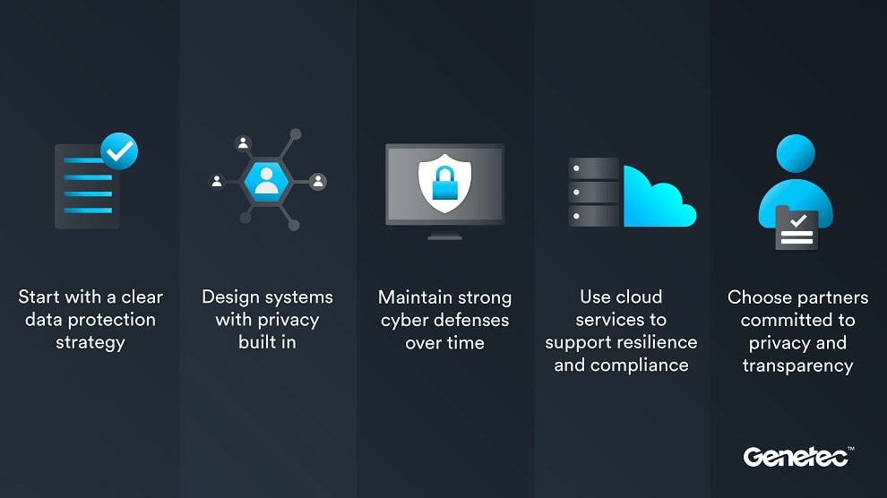 Data Protection Day