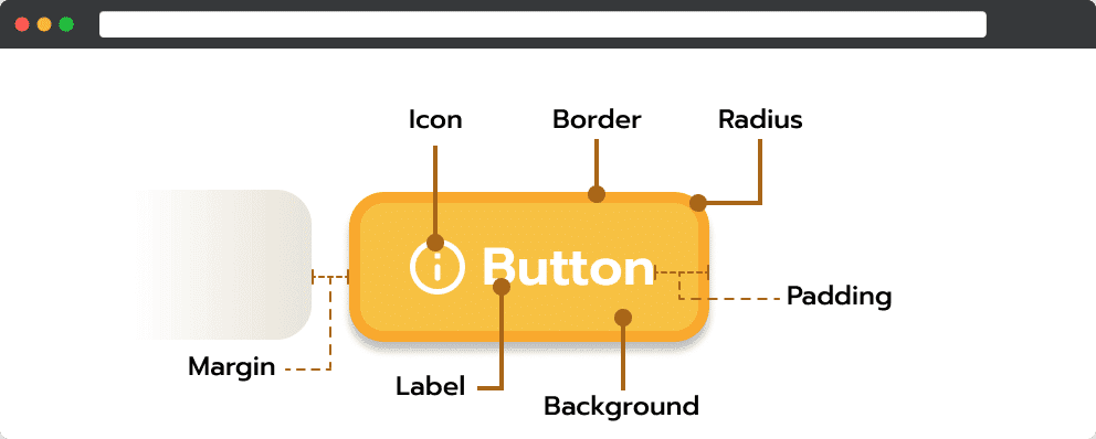 ออกแบบปุ่ม Button Design อย่างไร...ให้คนกด – Borntodev เริ่มต้นเรียน  เขียนโปรแกรม ขั้นเทพ !