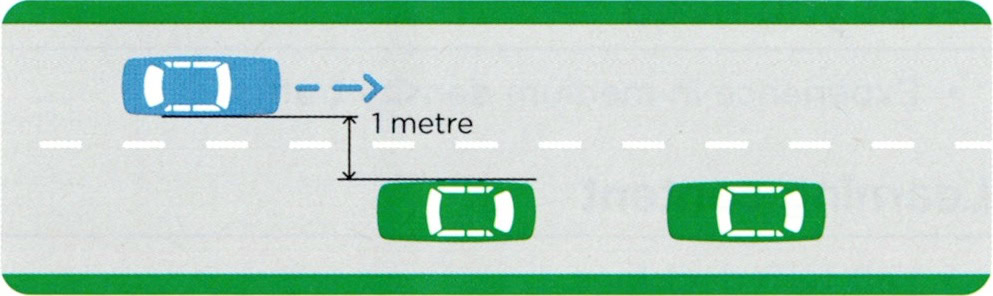 Learner driver diagram showing a car buffering at least 1 metre of clearance from parked cars to account for opening doors.