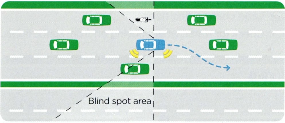 Learner driver diagram illustrating the importance of checking blind spots before changing road position.