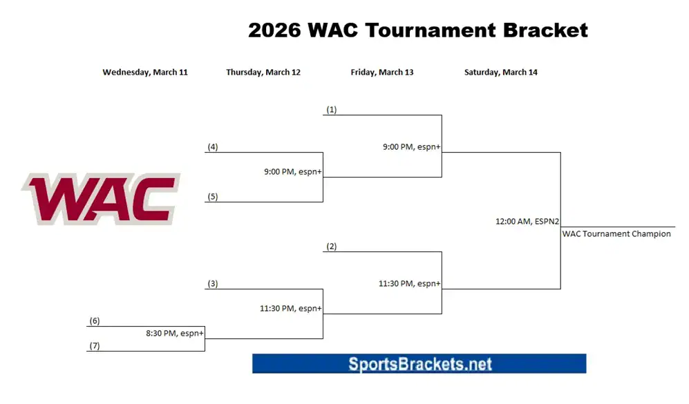 2026 WAC Basketball Tournament Schedule; Printable Bracket, TV Broadcasts