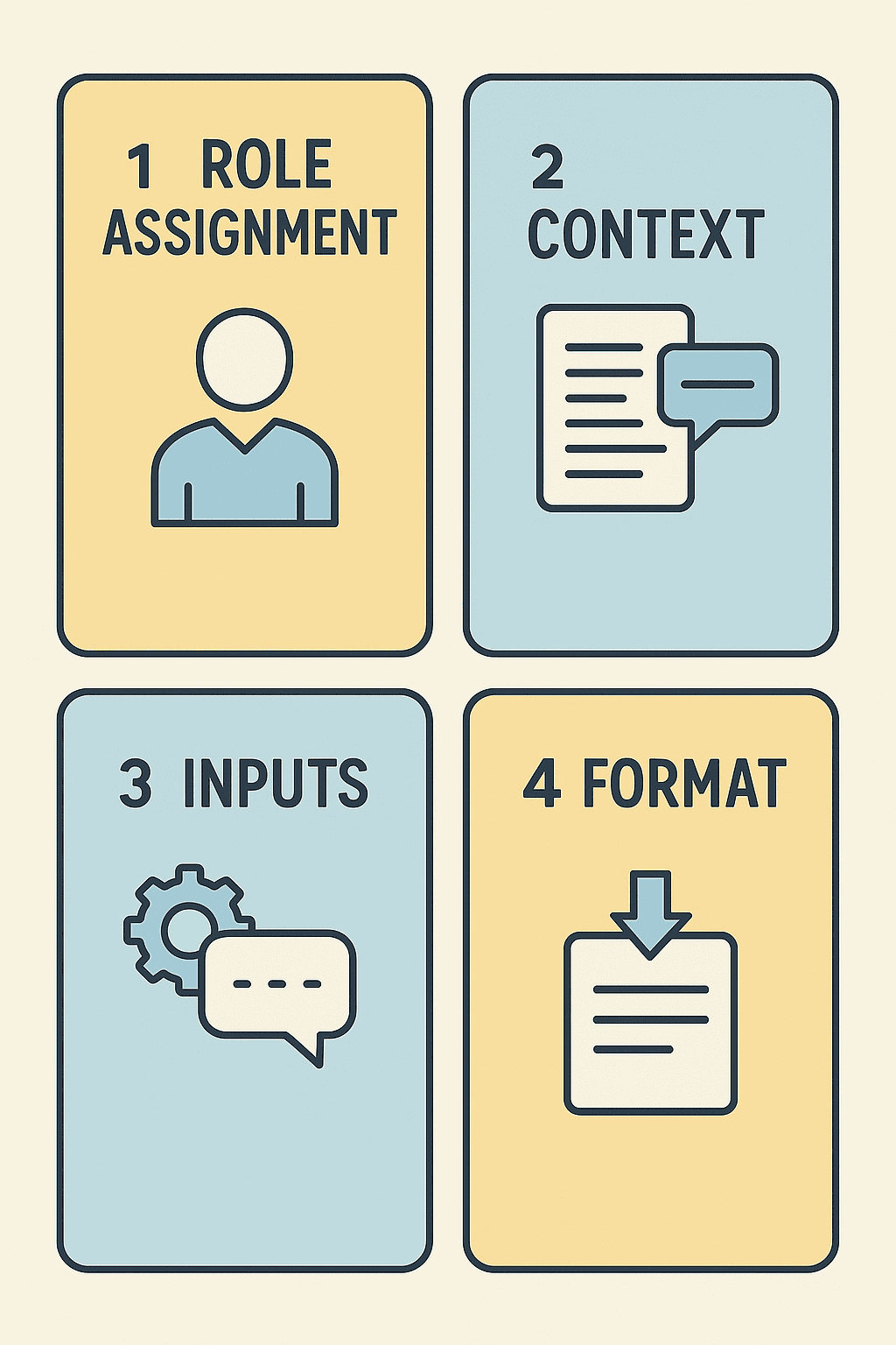 Infographic of the four elements of AI prompt mapping strategy, list to have for prompt mapping for AI