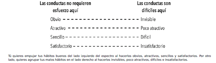resumen hábitos