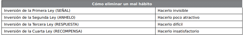 leyes antihábitos