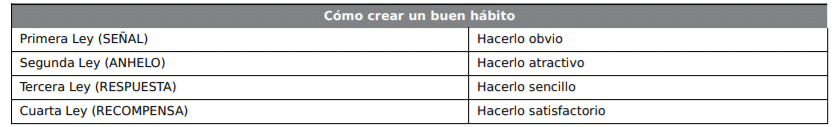 leyes hábitos