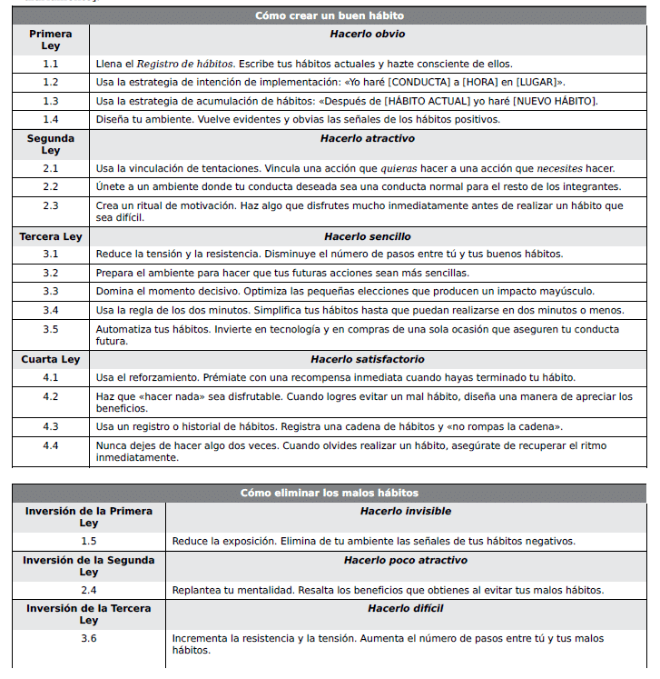 tabla general