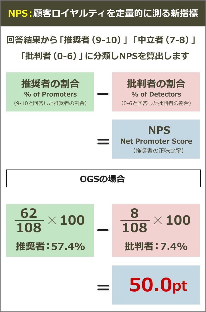 NPS