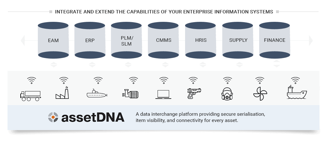 relegen-assetDNA-enterprise-integration