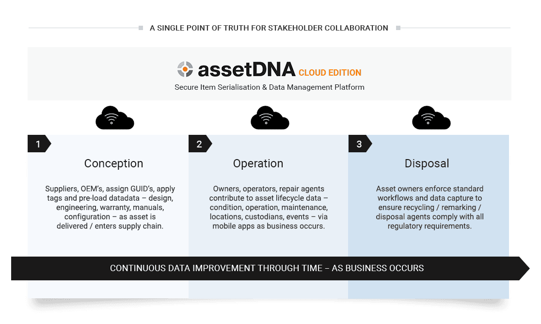 relegen-assetDNA-data-improvement-as-a-service