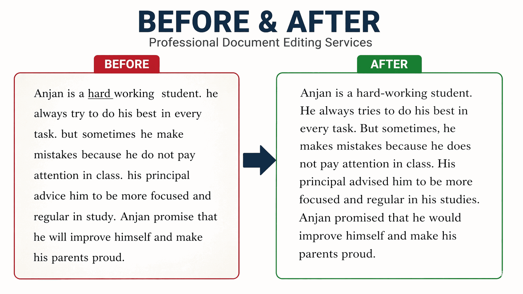 manual pdf editing service before and after example