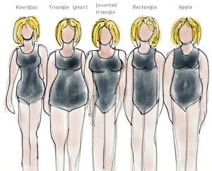 Pear Shaped Body Learn How To Dress For The Pear Shape Body Type Pear Shaped Body Learn How To Dress For The Pear Shape Body Type