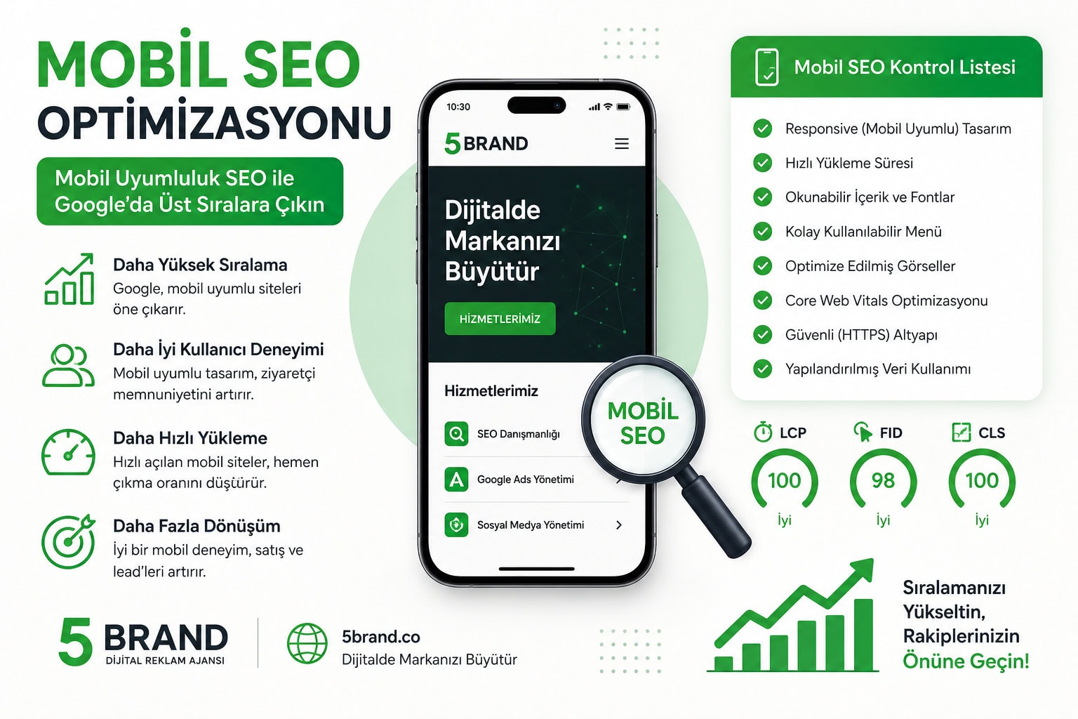 mobil seo