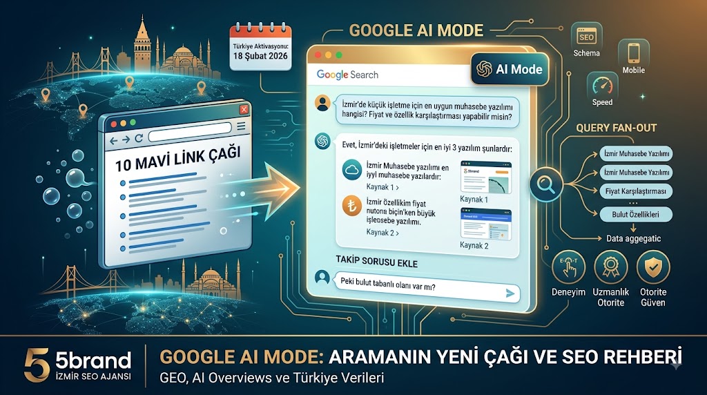 googleaimode
