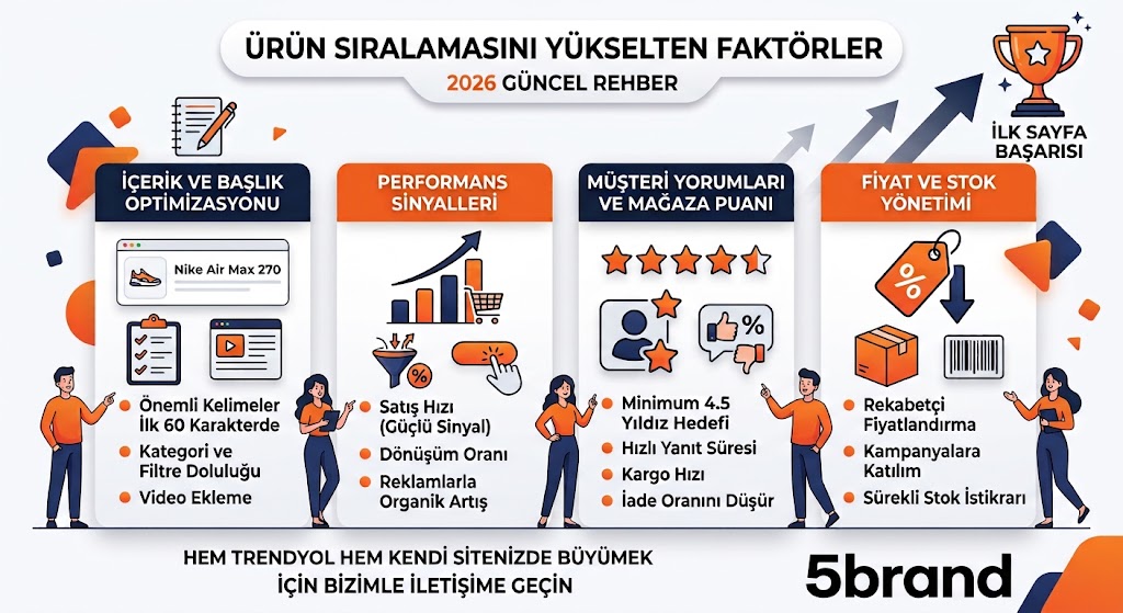 trendyol