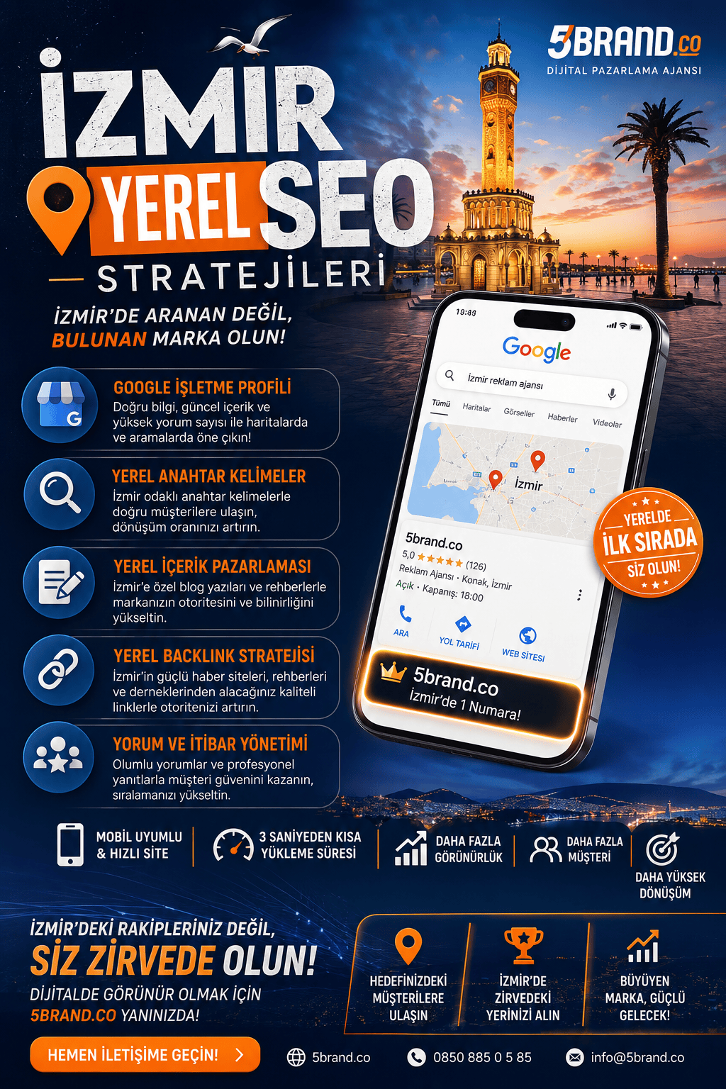 izmiryerel