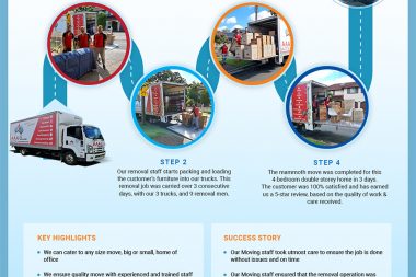 AAA City Removalist Takes on a Massive 4 Bedroom Double Storey Removal Service