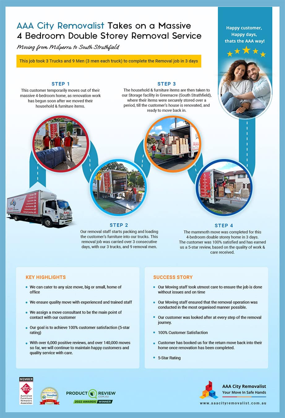 AAA City Removalist Takes on a Massive 4 Bedroom Double Storey Removal Service