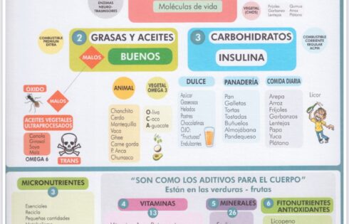 Carpeta: Aprende Alimentarte Inteligentemente
