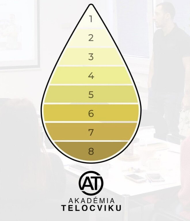 Ste dostatočne hydratovaný?