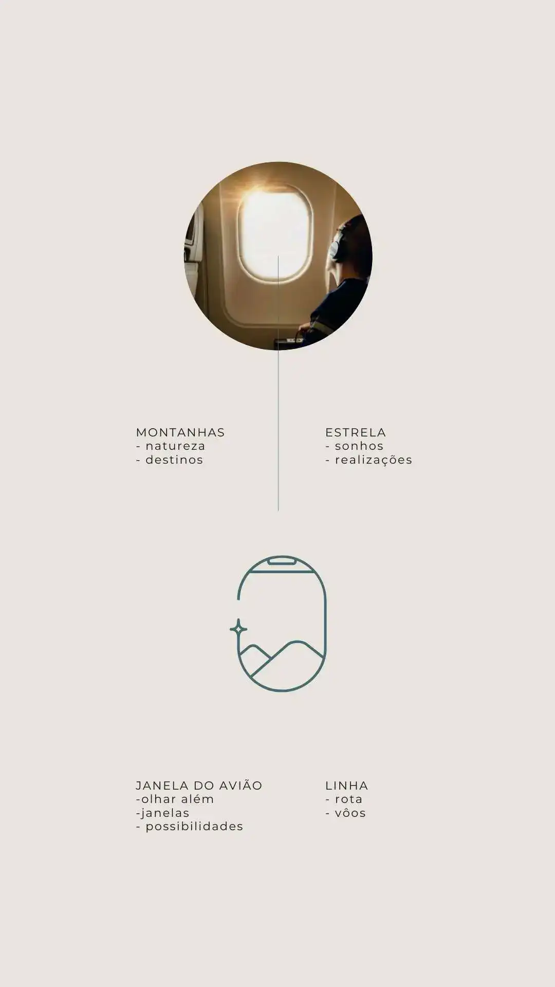 Identidade Visual Blog Conteúdo Viagem Milhas