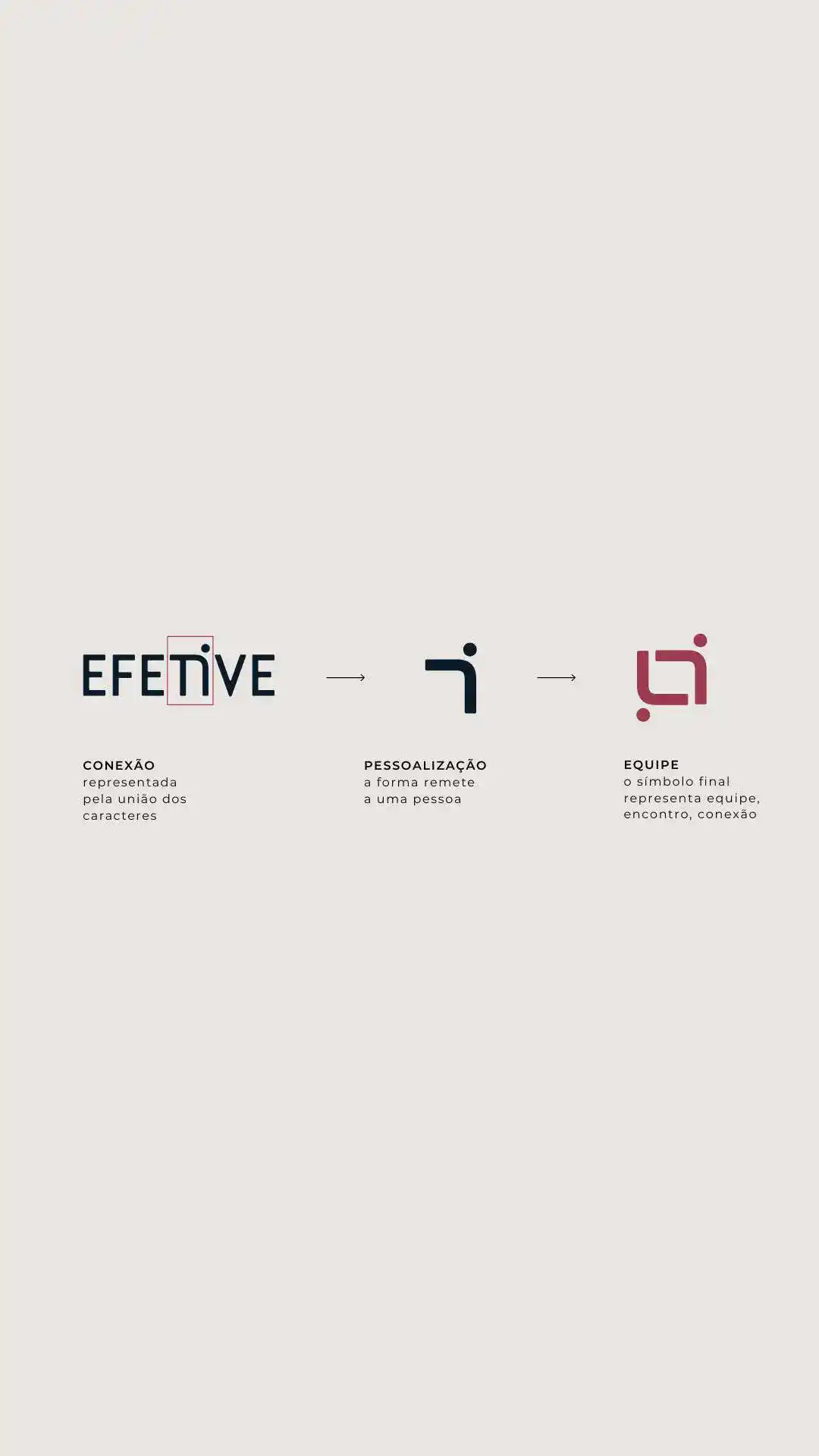 Identidade Visual RH Consultoria Desenvolvimento Humano Treinamentos