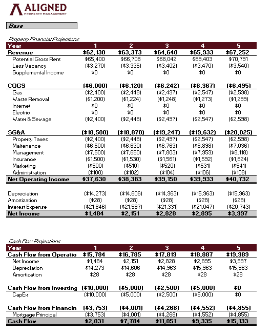 Aligned Property Management_Financial Projection Model_Full